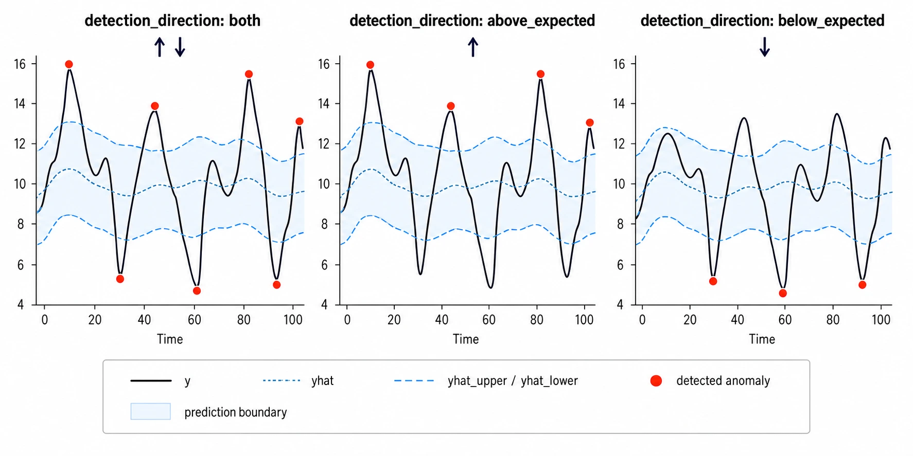 detection_direction comparison