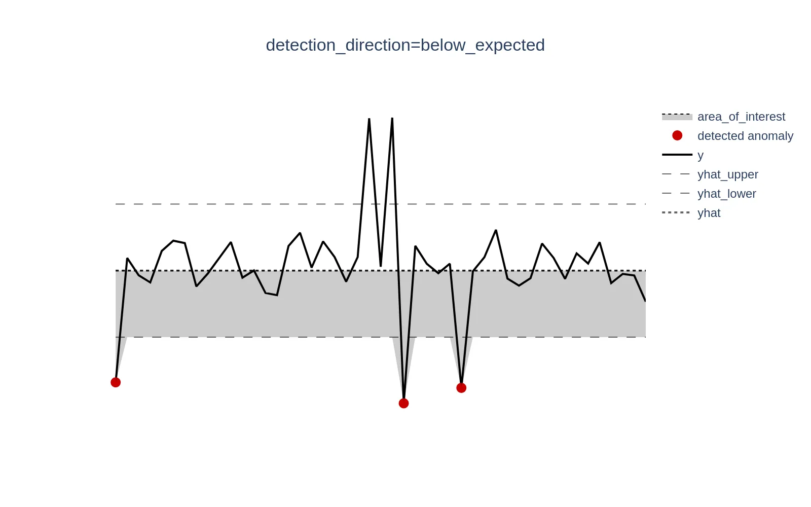 schema_detection_direction=below_expected