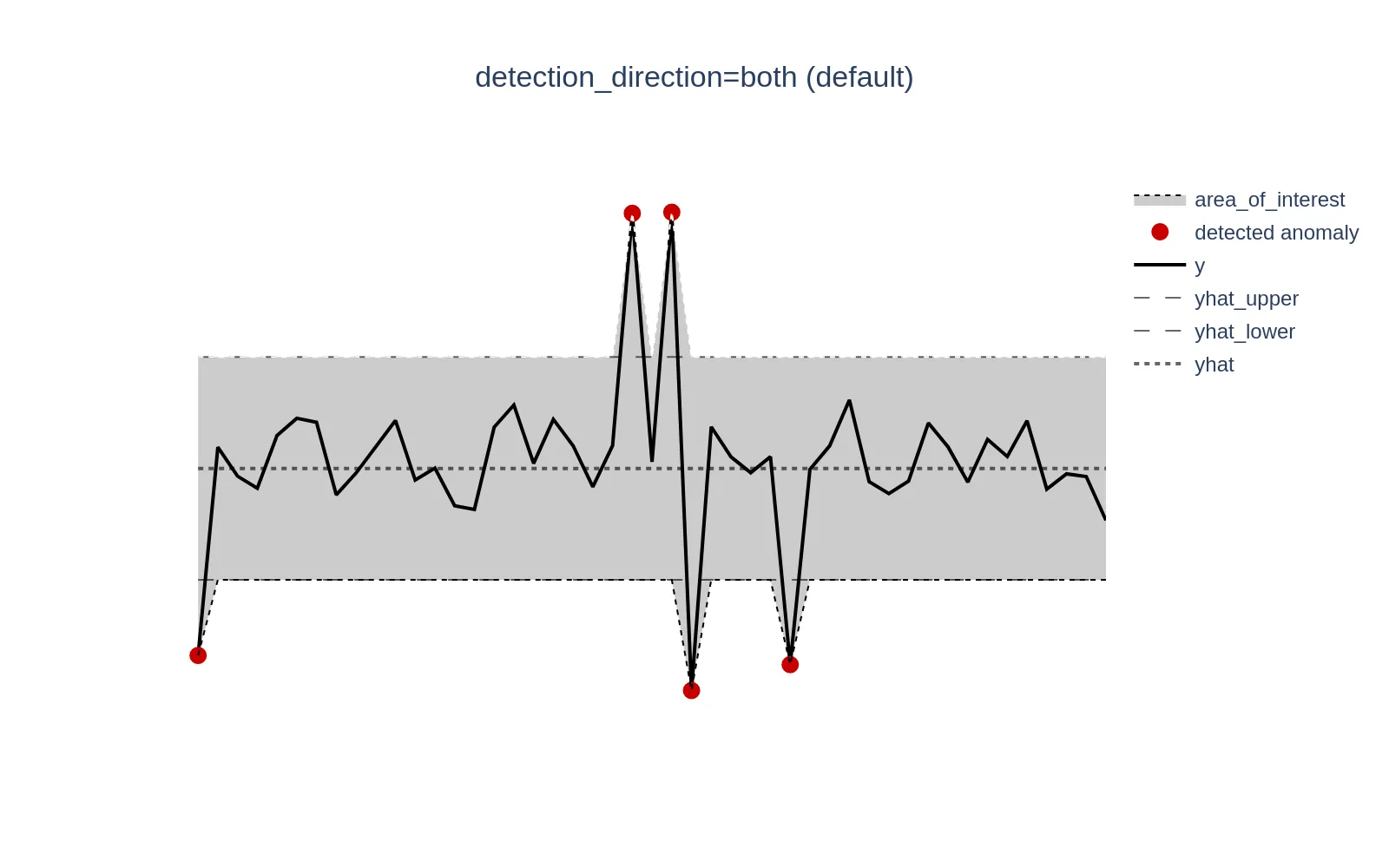 schema_detection_direction=both