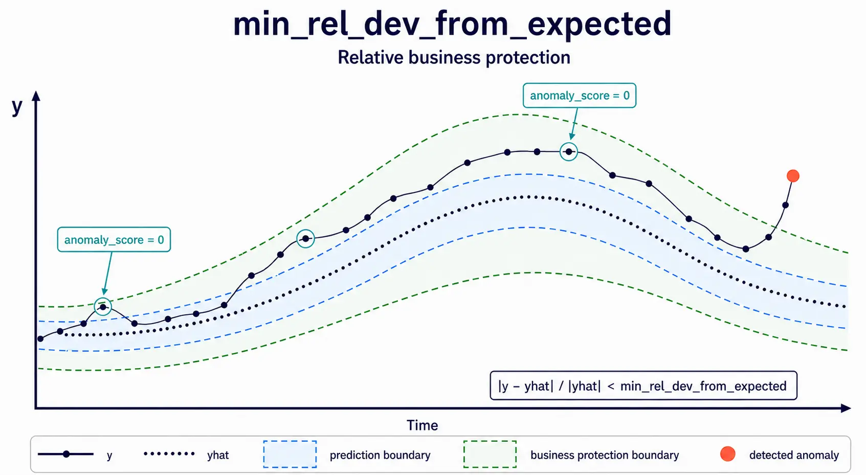 min_rel_dev_from_expected