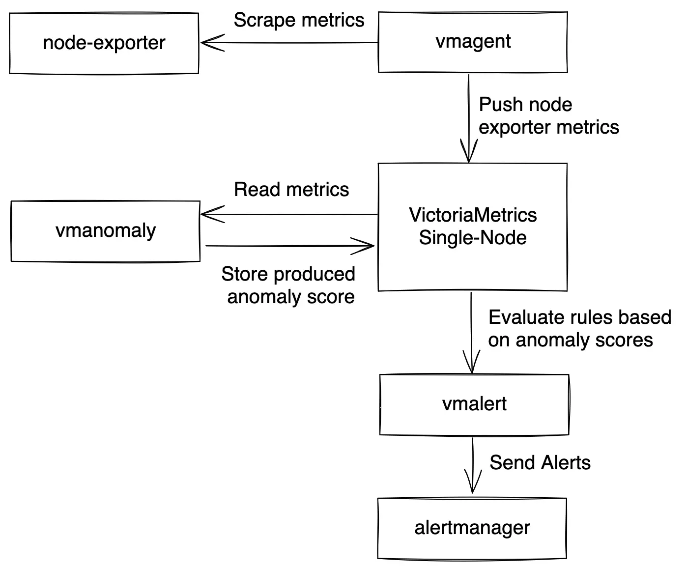 node_exporter_example_diagram