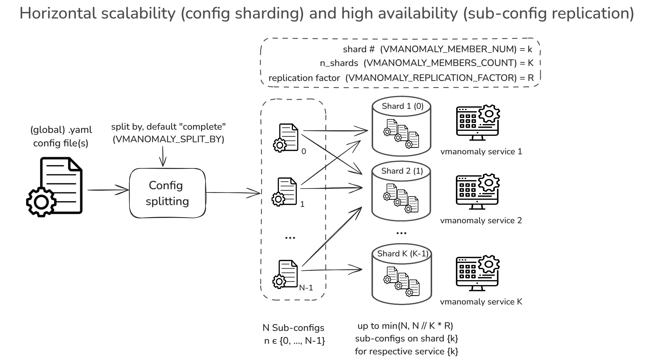 vmanomaly-sharding-ha-diagram