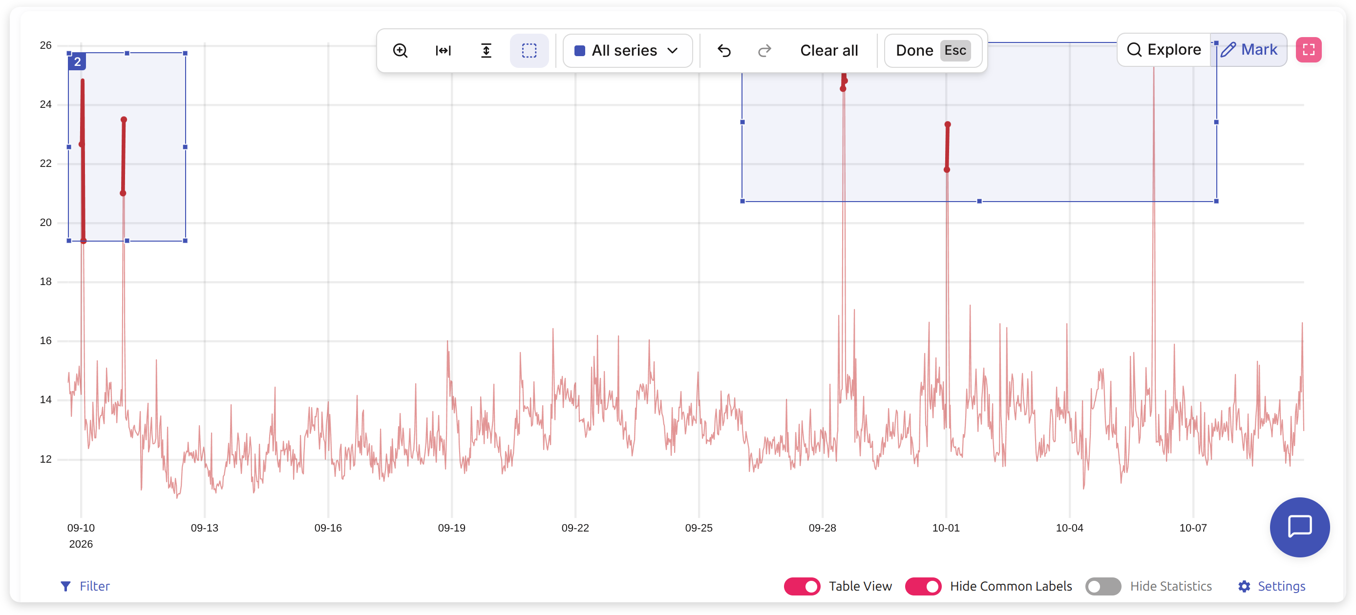 Chart marking mode with selected anomaly regions and the series-scope toolbar