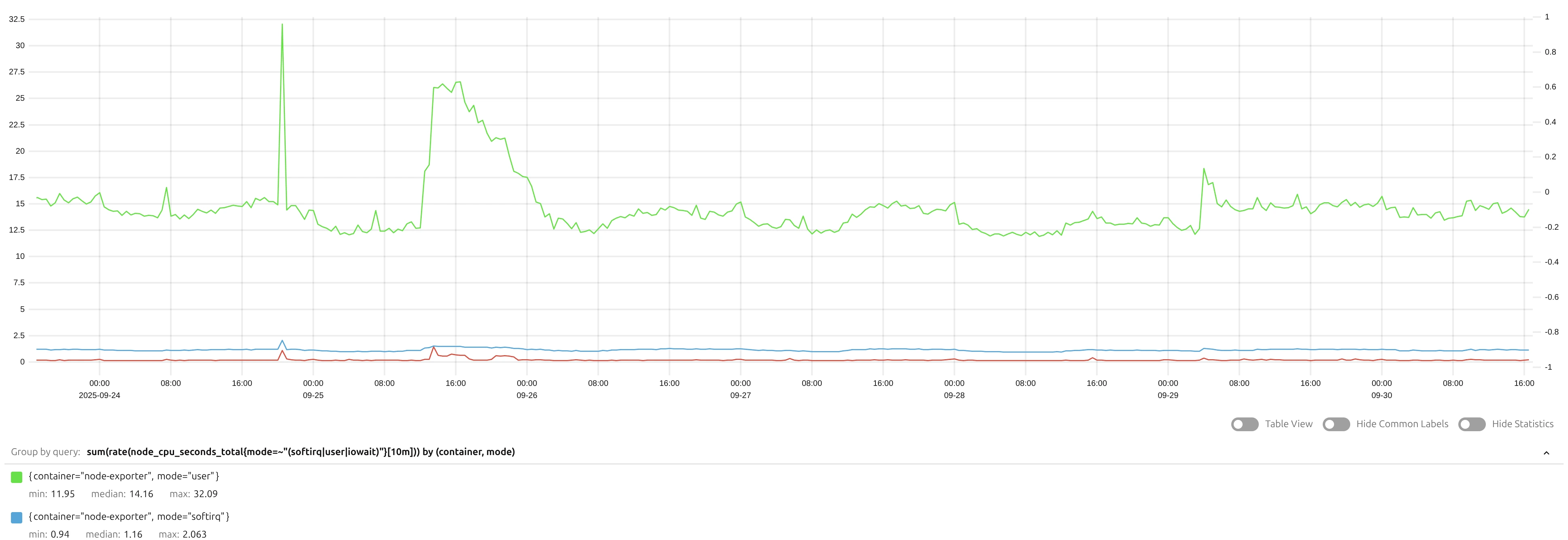 vmanomaly-ui-sections-plot-area-query-mode
