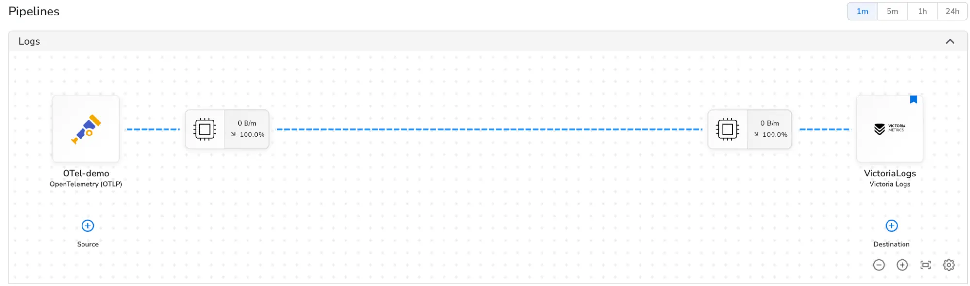 VictoriaLogs pipelines or log view showing data received from Bindplane
