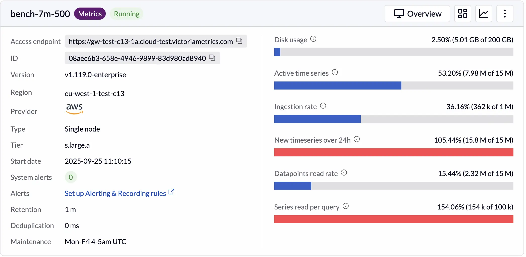 Deployment overview