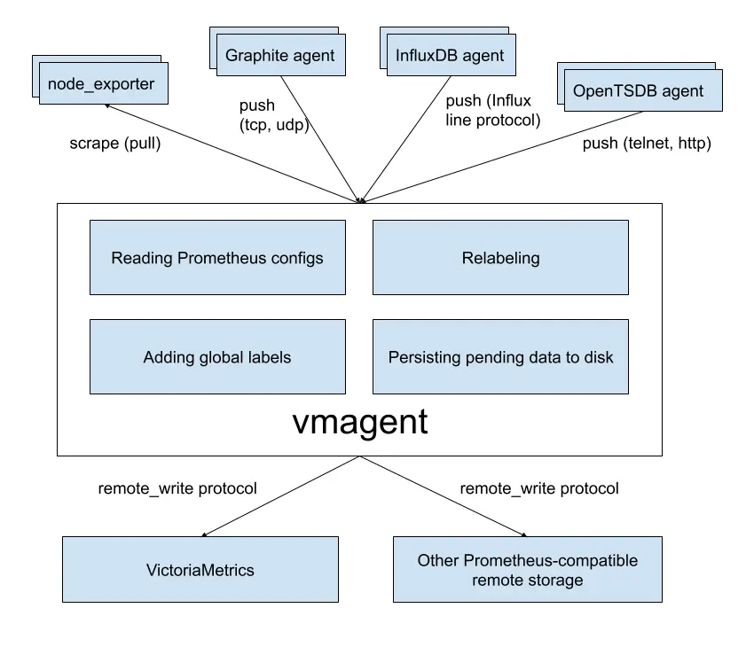 Getting Started – mod.io API v1